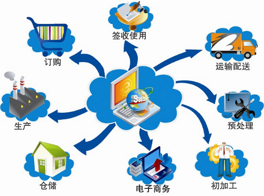 二維碼防偽標(biāo)簽服裝質(zhì)量追蹤溯源系統(tǒng)解決方案