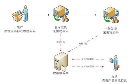 母嬰微商防竄貨系統(tǒng)，助力母嬰產(chǎn)品行業(yè)發(fā)展