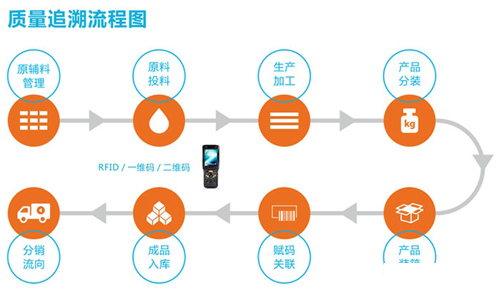 廣東農(nóng)藥溯源二維碼標簽有哪些功能