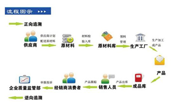 你了解二維碼溯源系統(tǒng)嗎？它有哪些主要功能和作用？